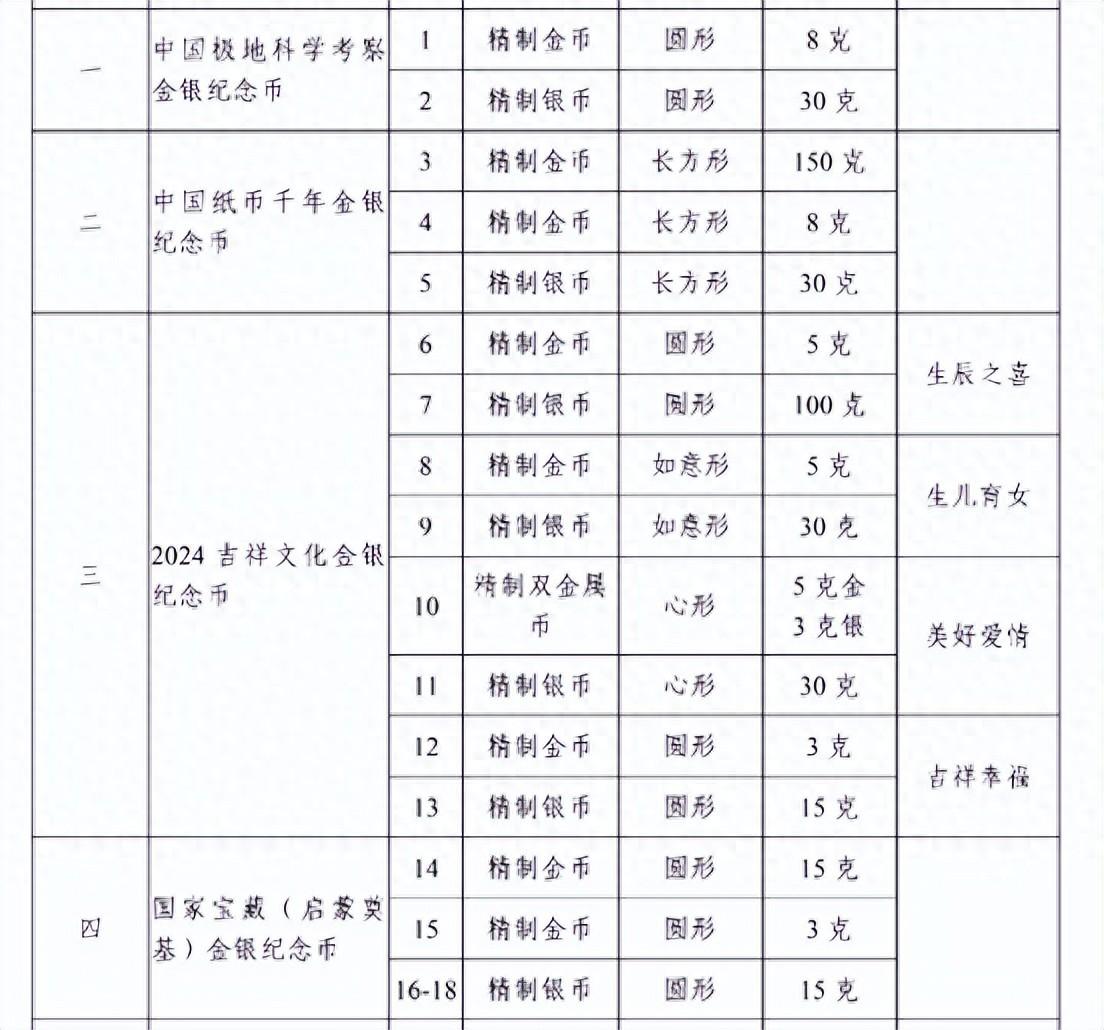 全部破发？今年这些纪念币都怎么了？