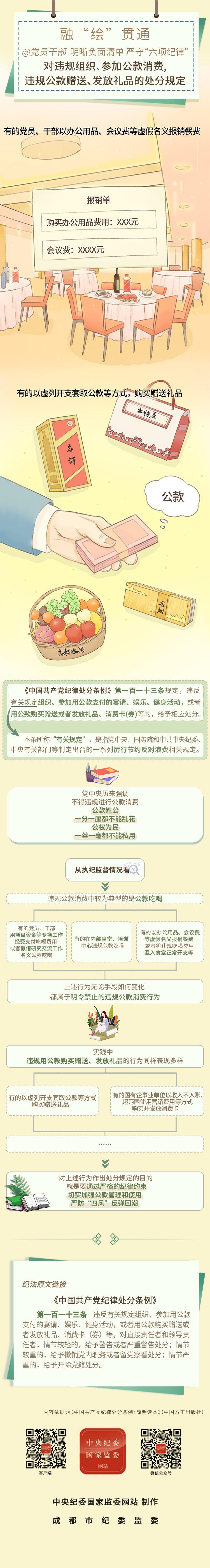 对违规组织、参加公款消费，违规公款赠送、发放礼品的处分规定